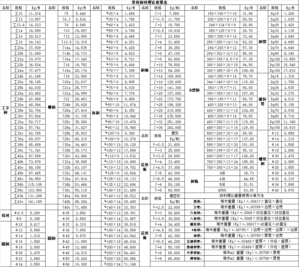 常用鋼材理論重量表_20190808085021.png 常用鋼材理論重量表_20190808085021.png